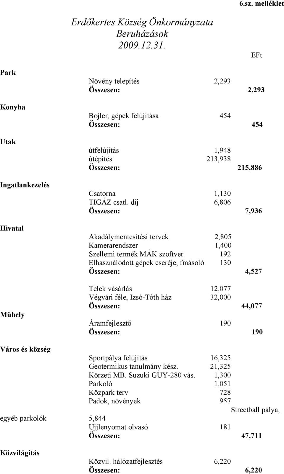 1,130 TIGÁZ csatl.