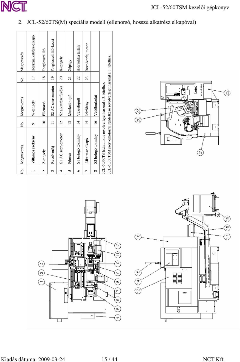 Forgácsszállító-kocsi 4 S1 AC szervomotor 12 S2 alkatrész fúvóka 20 X-tengely 5 Főorsó 13 Munkatér ajtó 21 Gépágy 6 S1 befogó tokmány 14 Vezérlőpult 22 Hidraulika tartály 7