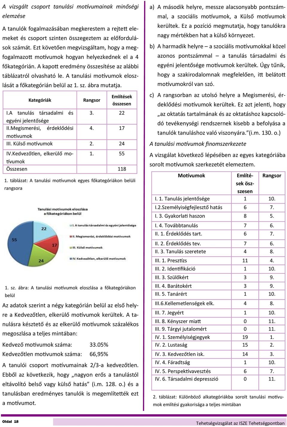 A tanulási motívumok eloszlását a főkategórián belül az 1. sz. ábra mutatja. Az adatok szerint a négy kategórián belül az első helyre a Kedvezőtlen, elkerülő motívumok kerültek.