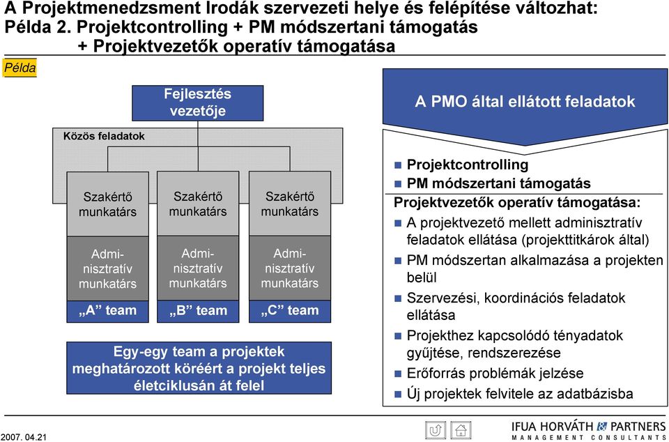 Adminisztratív munkatárs A team Szakértő munkatárs Adminisztratív munkatárs B team Szakértő munkatárs Adminisztratív munkatárs C team Egy-egy team a projektek meghatározott köréért a projekt teljes