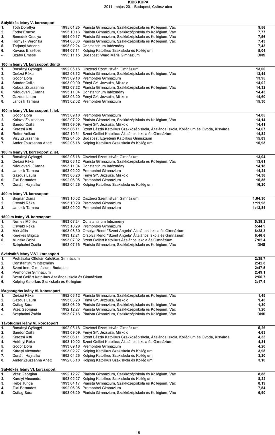 03 Piarista Gimnázium, Szakközépiskola és Kollégium, Vác 7,43 5. Tarjányi Adrienn 1995.02.24 Constantinum Intézmény 7,43 6. Kovács Erzsébet 1994.07.