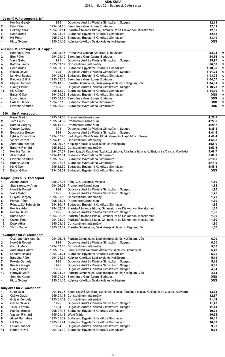 24 Budapesti Egyetemi Katolikus Gimnázium 13,40 - Klotz György 1995.01.18 Kolping Katolikus Szakiskola és Kollégium DNS 400 m fiú V. korcsoport 3 if. alapján 1. Kemény Dávid 1995.03.