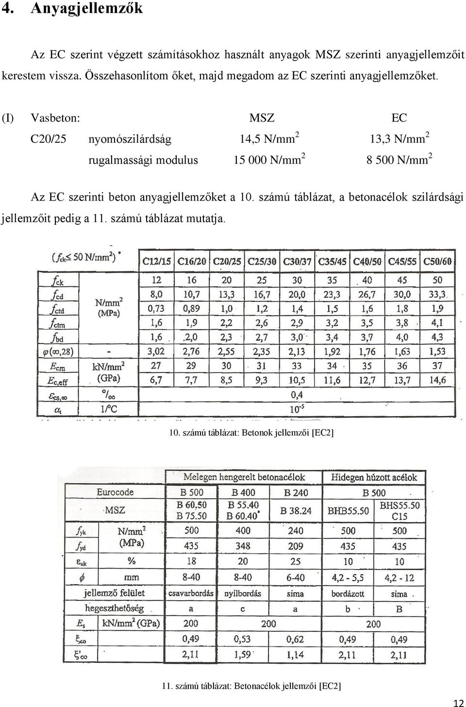 (I) Vasbeton: MSZ EC C20/25 nyomószilárdság 14,5 N/mm 2 13,3 N/mm 2 rugalmassági modulus 15 000 N/mm 2 8 500 N/mm 2 Az EC szerinti