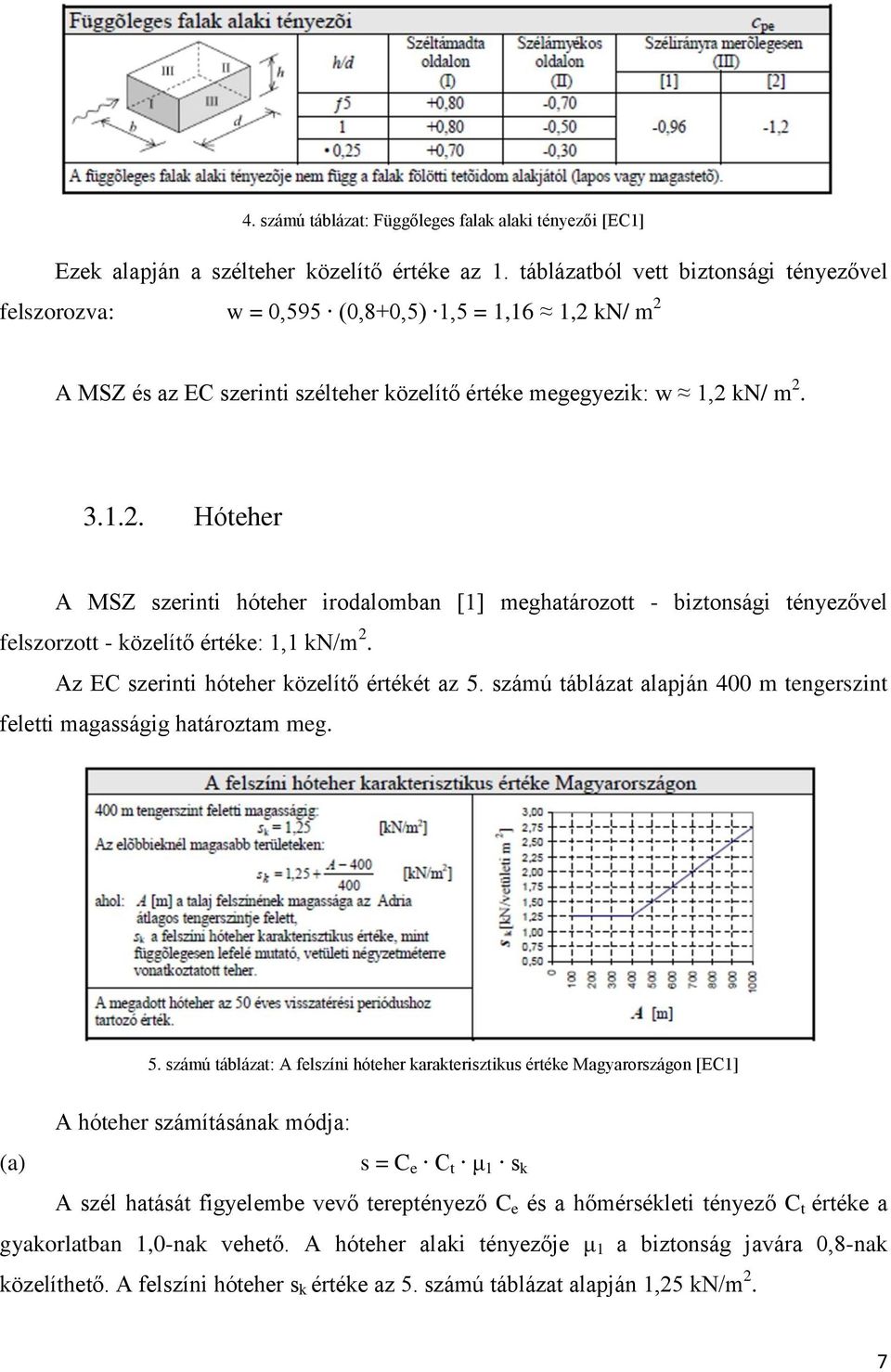 kn/ m 2 A MSZ és az EC szerinti szélteher közelítő értéke megegyezik: w 1,2 kn/ m 2. 3.1.2. Hóteher A MSZ szerinti hóteher irodalomban [1] meghatározott - biztonsági tényezővel felszorzott - közelítő értéke: 1,1 kn/m 2.