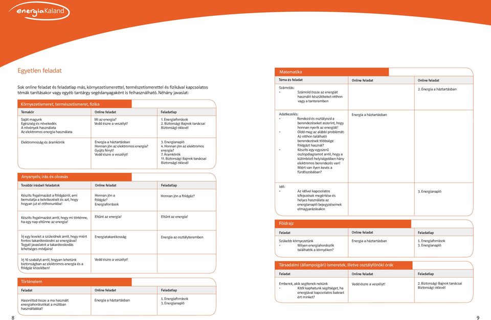 Néhány javaslat: Környezetismeret, természetismeret, fizika Számolás: Számold össze az energiát használó készülékeket otthon vagy a tanteremben 2.