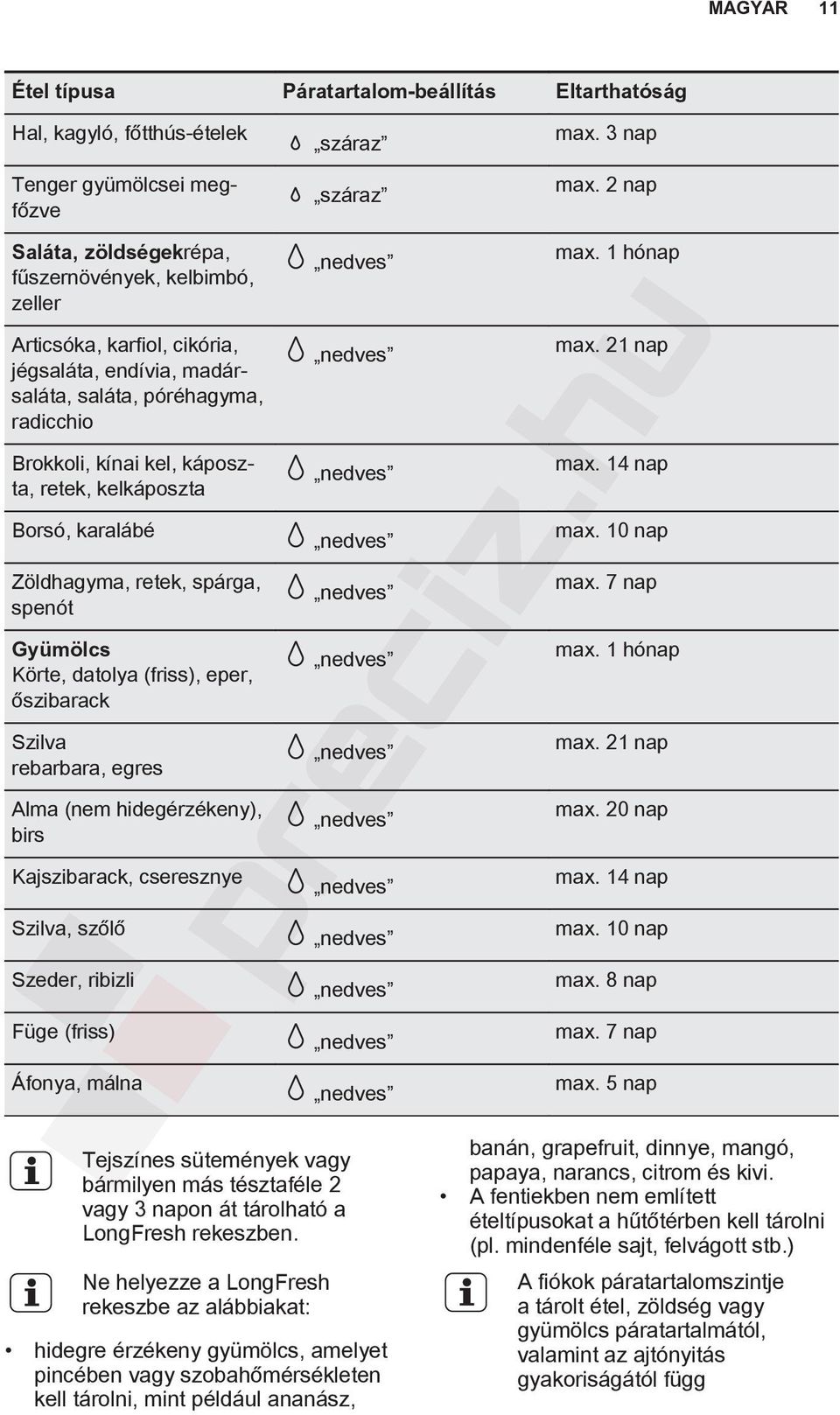 kelkáposzta Borsó, karalábé Zöldhagyma, retek, spárga, spenót Gyümölcs Körte, datolya (friss), eper, őszibarack Szilva rebarbara, egres Alma (nem hidegérzékeny), birs Kajszibarack, cseresznye Szilva,