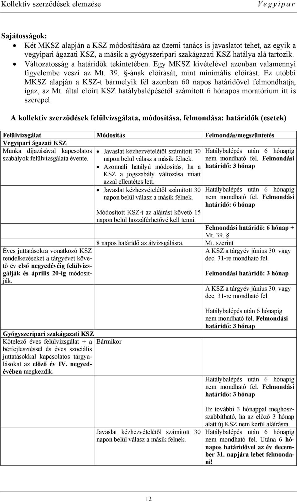 Ez utóbbi MKSZ alapján a KSZ-t bármelyik fél azonban 60 napos határidővel felmondhatja, igaz, az Mt. által előírt KSZ hatálybalépésétől számított 6 hónapos moratórium itt is szerepel.