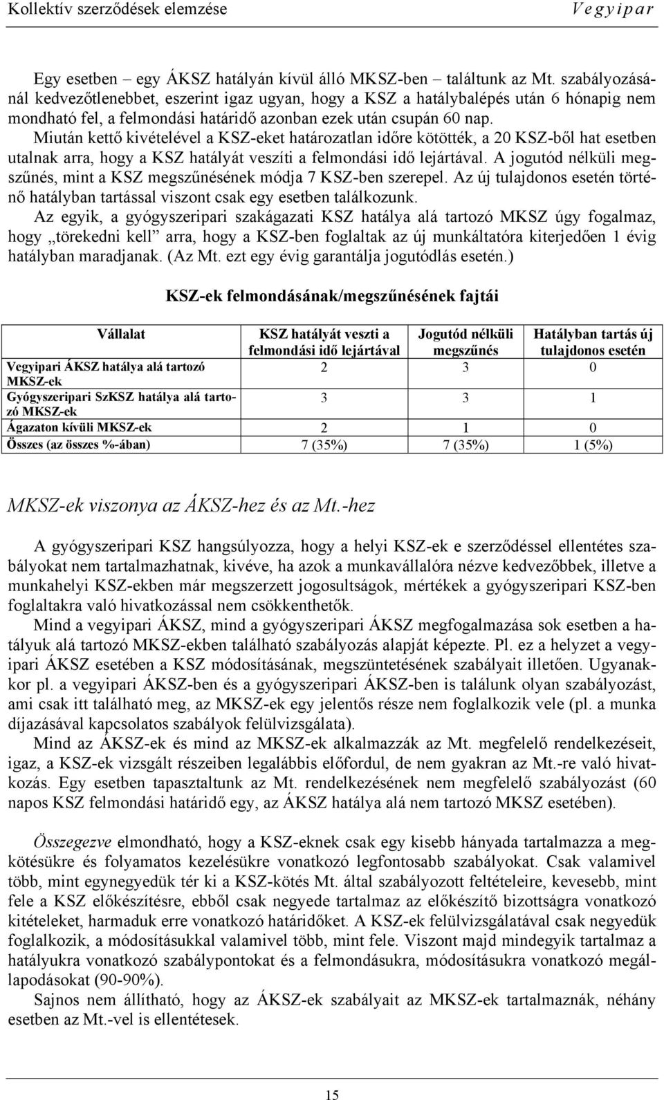 Miután kettő kivételével a KSZ-eket határozatlan időre kötötték, a 20 KSZ-ből hat esetben utalnak arra, hogy a KSZ hatályát veszíti a felmondási idő lejártával.