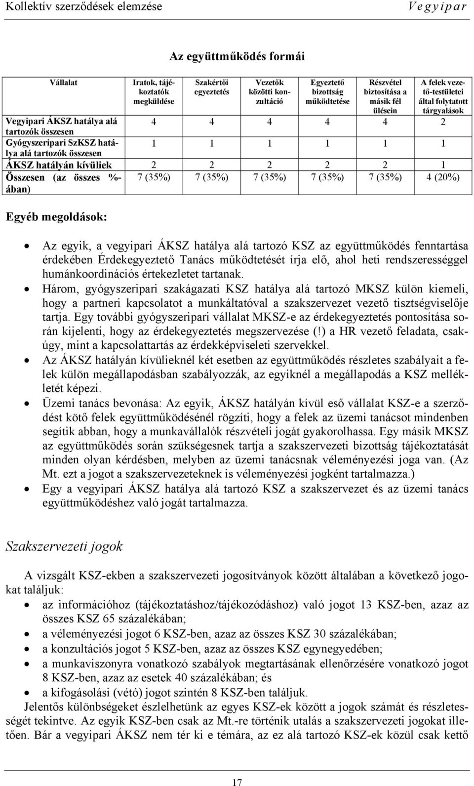 Összesen (az összes %- ában) 7 (35%) 7 (35%) 7 (35%) 7 (35%) 7 (35%) 4 (20%) Egyéb megoldások: Az egyik, a vegyipari ÁKSZ hatálya alá tartozó KSZ az együttműködés fenntartása érdekében Érdekegyeztető