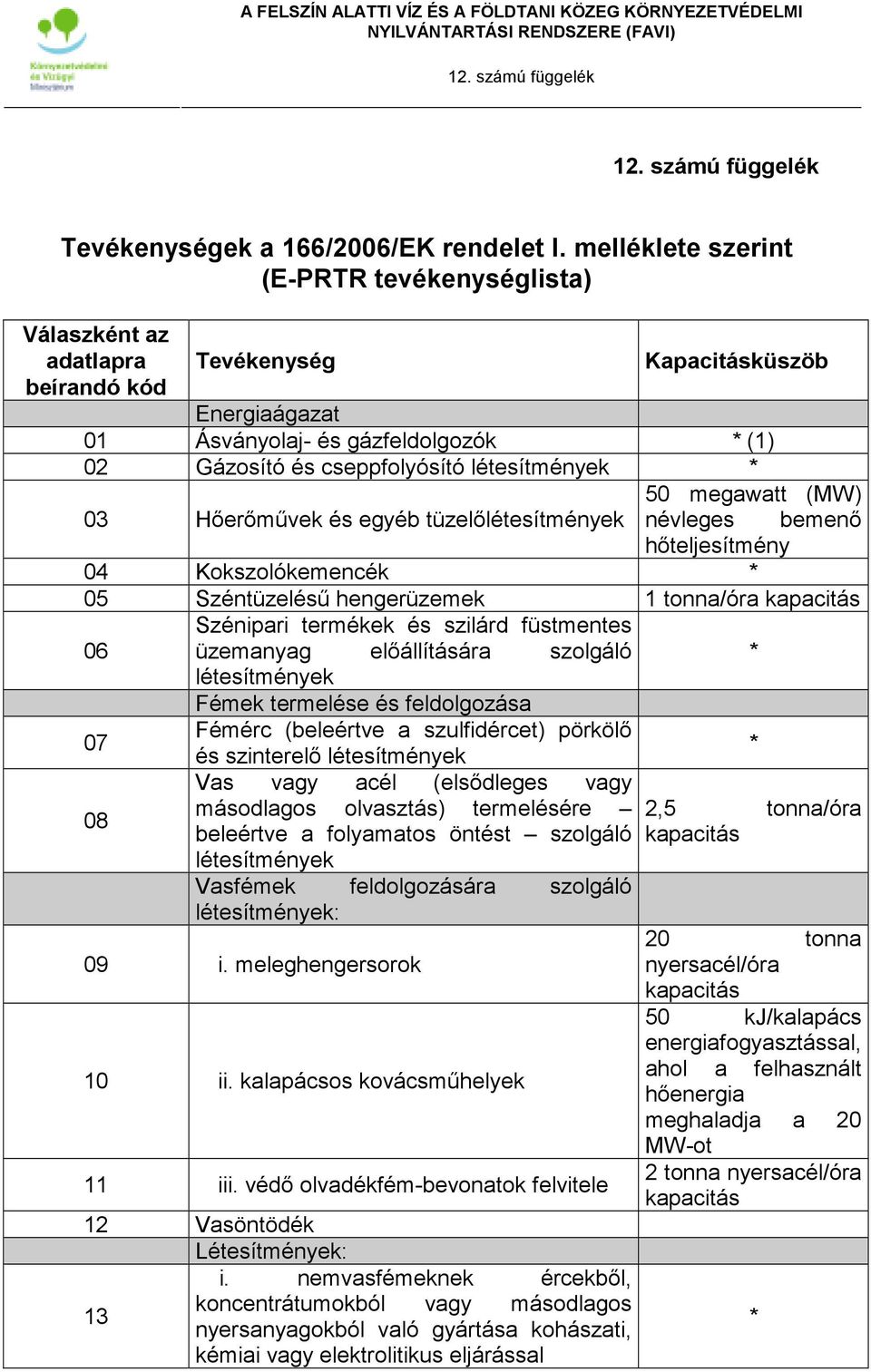 hıteljesítmény 04 Kokszolókemencék 05 Széntüzeléső hengerüzemek 1 tonna/óra Szénipari termékek és szilárd füstmentes 06 üzemanyag elıállítására szolgáló Fémek termelése és feldolgozása 07 Fémérc