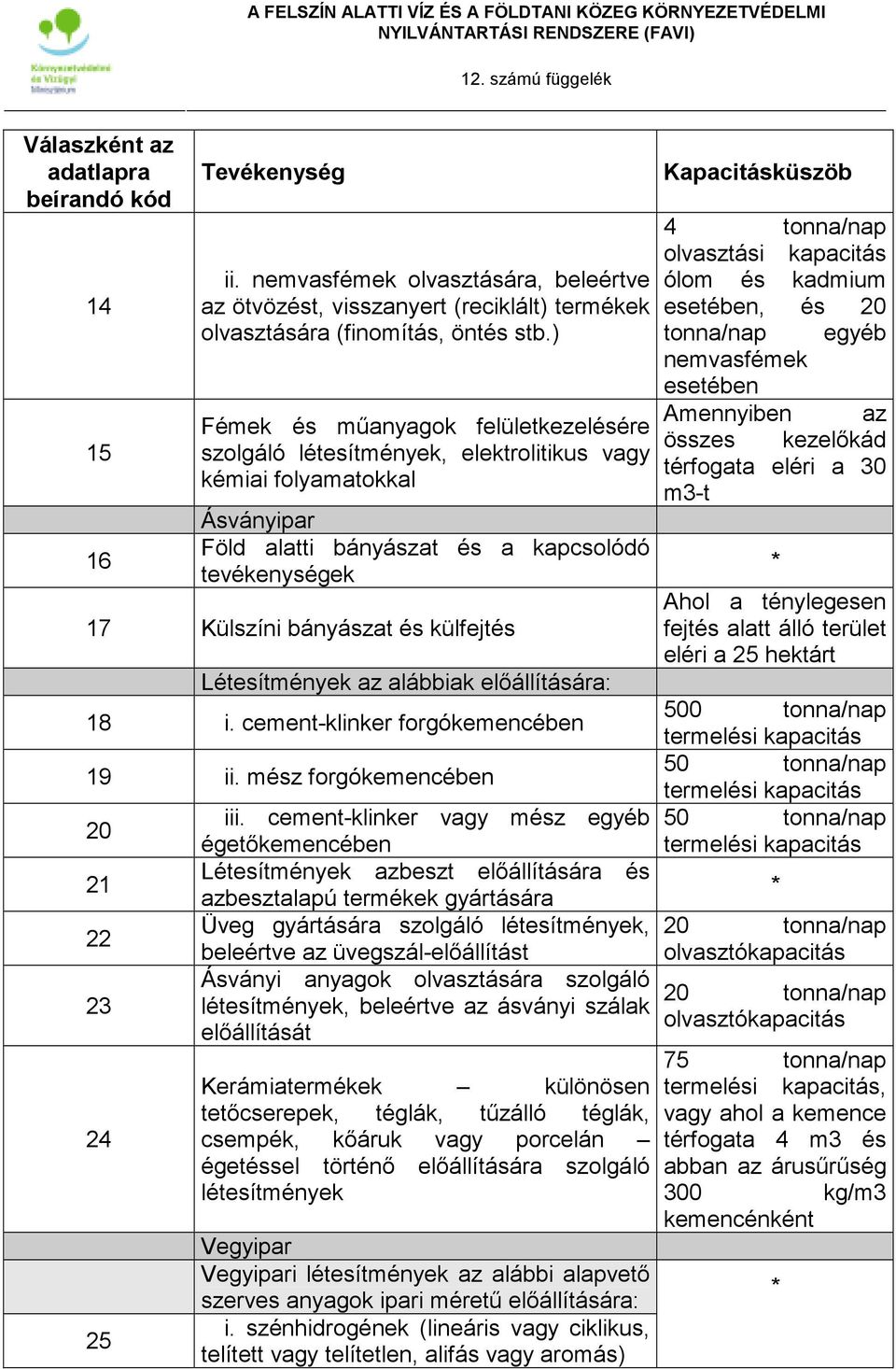 olvasztási ólom és kadmium esetében, és 20 tonna/nap egyéb nemvasfémek esetében Amennyiben az összes kezelıkád térfogata eléri a 30 m3-t Ahol a ténylegesen fejtés alatt álló terület eléri a 25