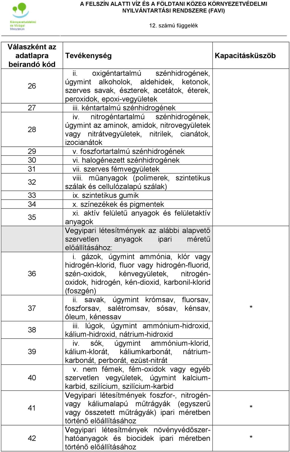 halogénezett szénhidrogének 31 vii. szerves fémvegyületek 32 viii. mőanyagok (polimerek, szintetikus szálak és cellulózalapú szálak) 33 ix. szintetikus gumik 34 x.