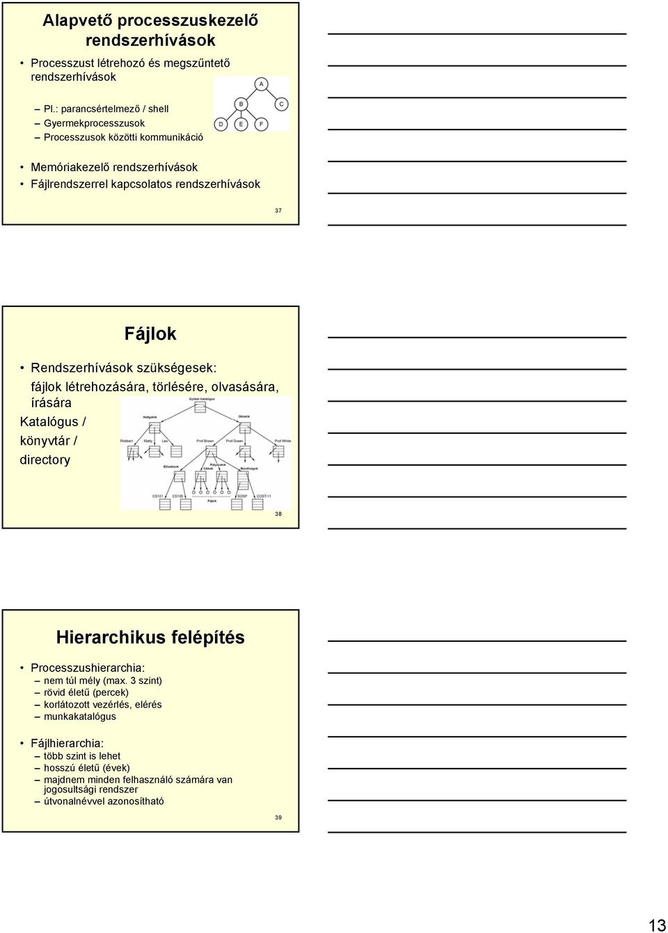 Rendszerhívások szükségesek: fájlok létrehozására, törlésére, olvasására, írására Katalógus / könyvtár / directory 38 Hierarchikus felépítés Processzushierarchia: nem