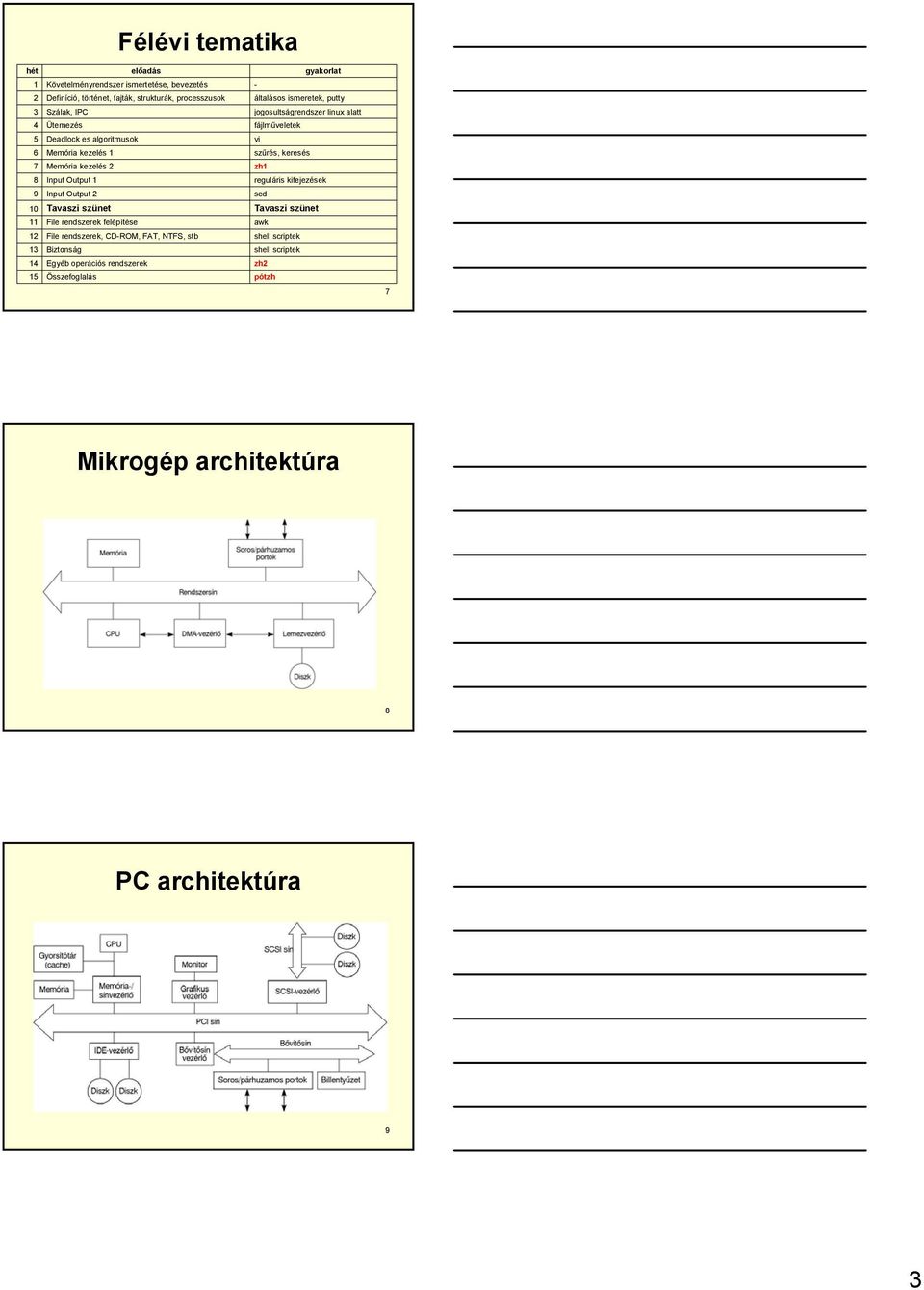 rendszerek, CD-ROM, FAT, NTFS, stb Biztonság Egyéb operációs rendszerek Összefoglalás gyakorlat - általásos ismeretek, putty jogosultságrendszer linux alatt