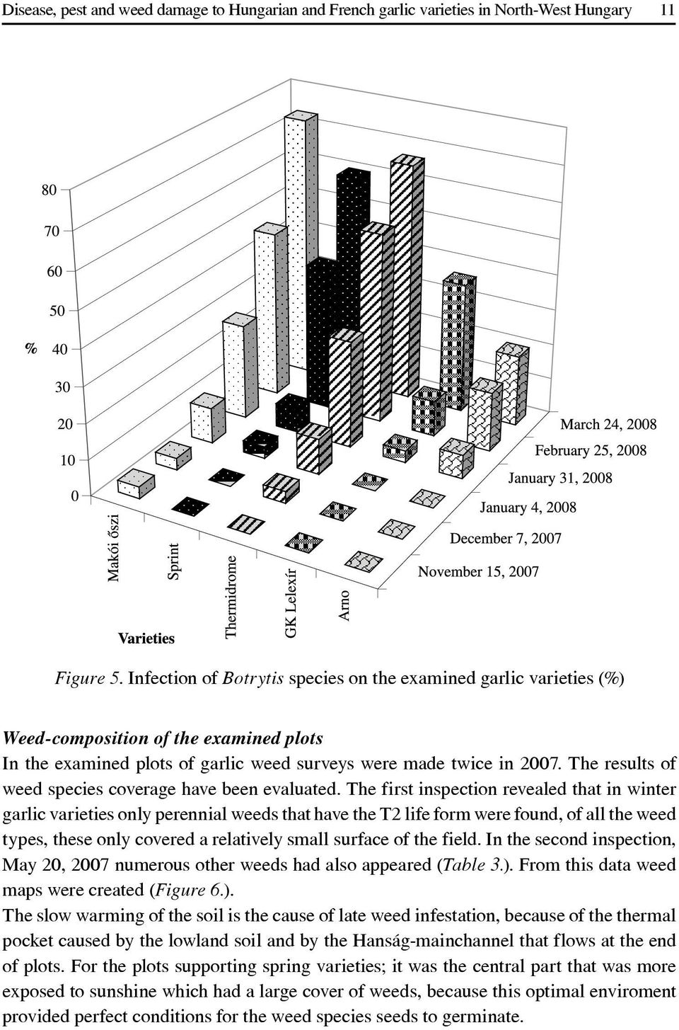 The results of weed species coverage have been evaluated.