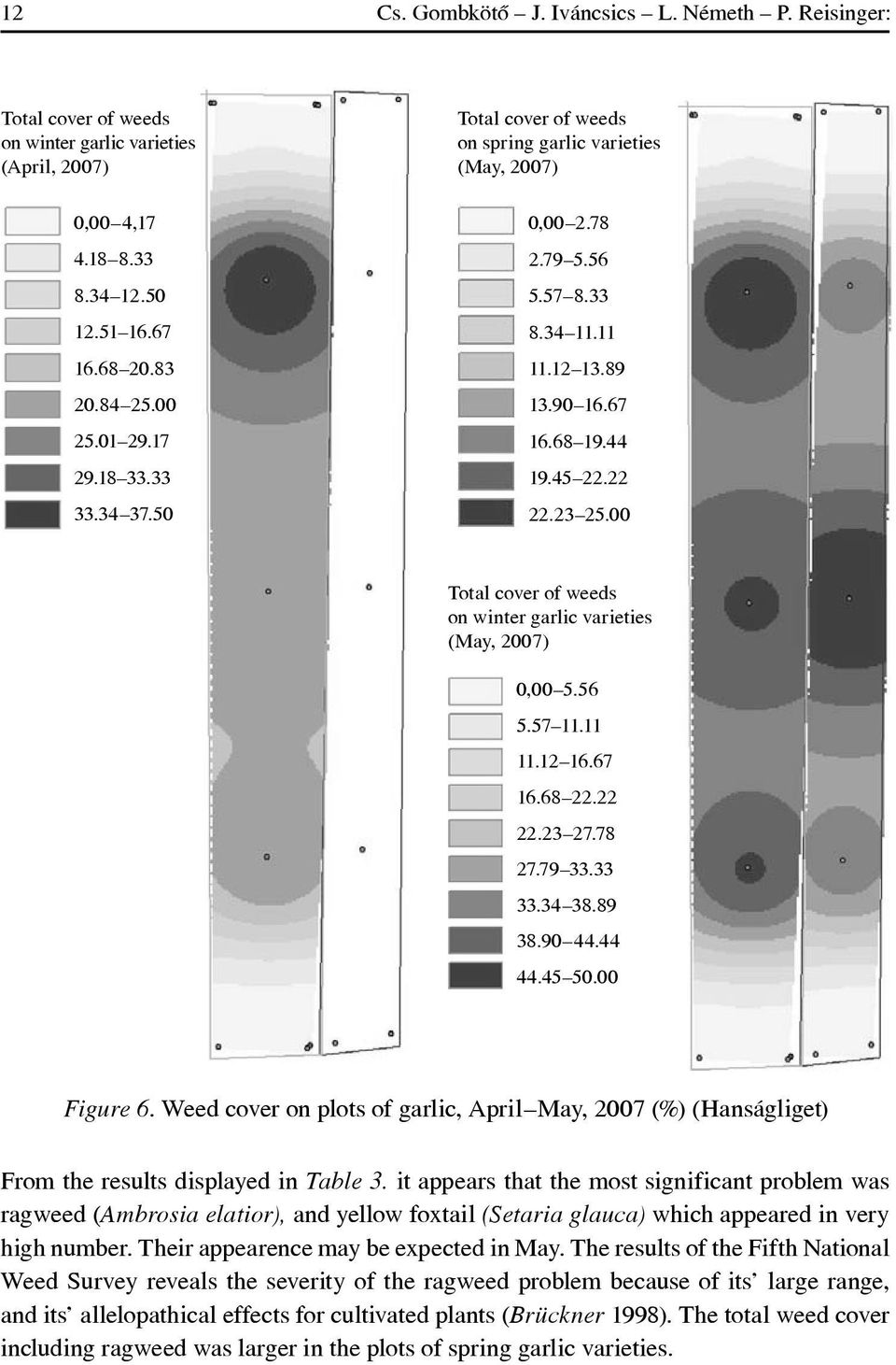 00 Total cover of weeds on winter garlic varieties (May, 2007) 0,00 5.56 5.57 11.11 11.12 16.67 16.68 22.22 22.23 27.78 27.79 33.33 33.34 38.89 38.90 44.44 44.45 50.00 Figure 6.