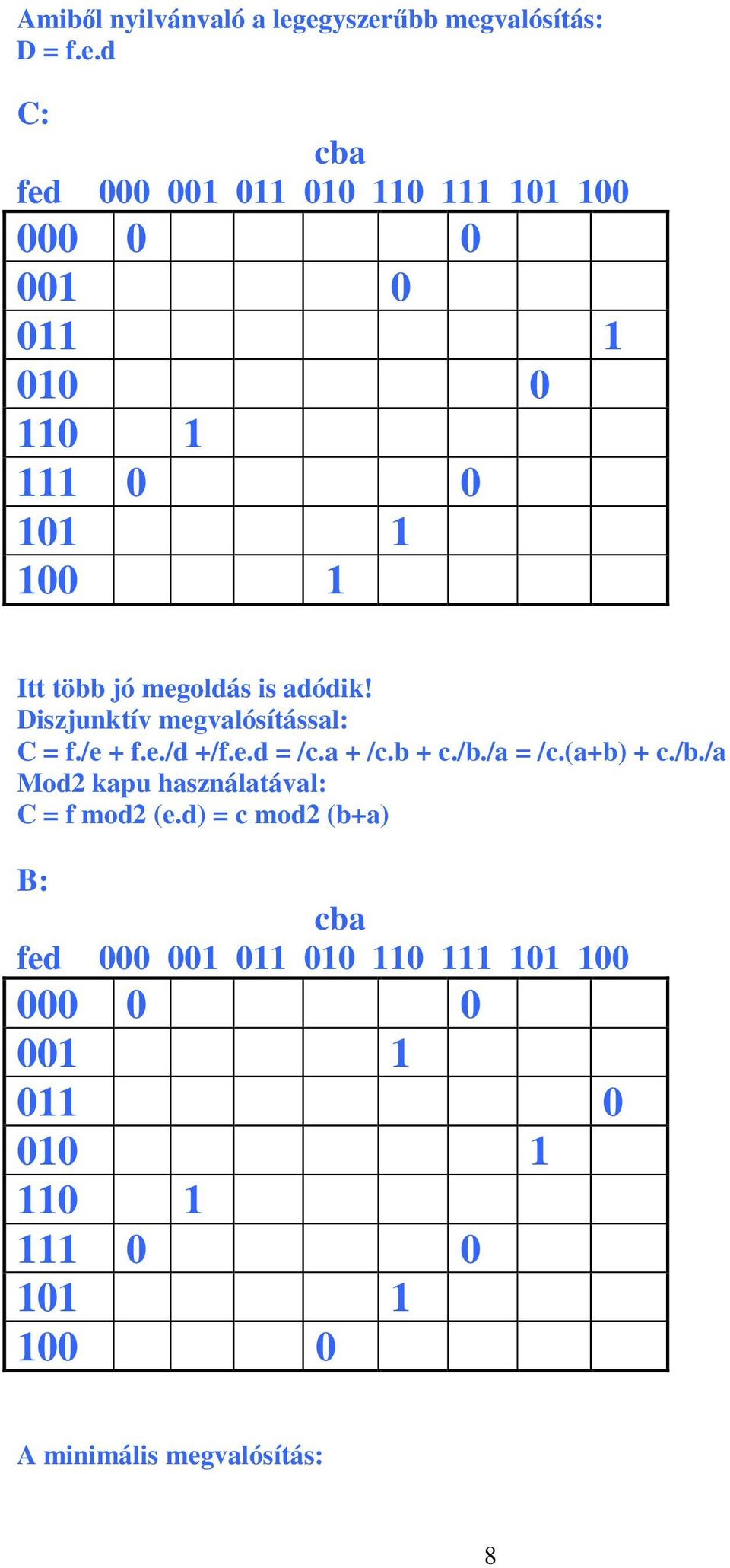 0 101 1 100 1 Itt több jó megoldás is adódik! Diszjunktív megvalósítással: C = f./e + f.e./d +/f.e.d = /c.a + /c.