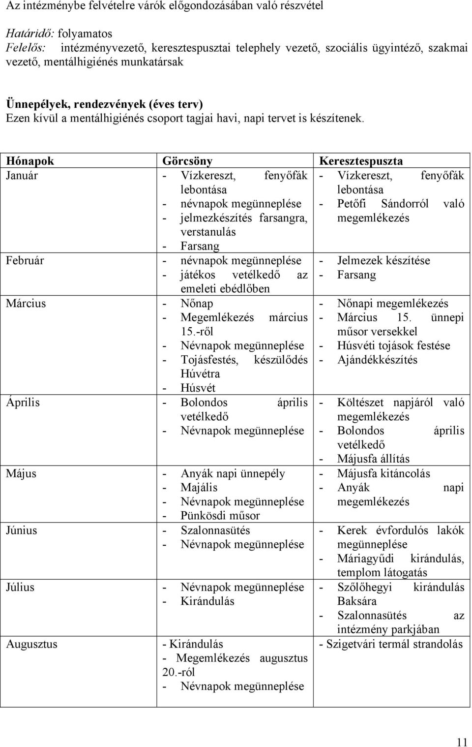 Hónapok Görcsöny Keresztespuszta Január - Vízkereszt, fenyőfák lebontása - névnapok megünneplése - jelmezkészítés farsangra, verstanulás - Farsang Február - névnapok megünneplése - játékos vetélkedő