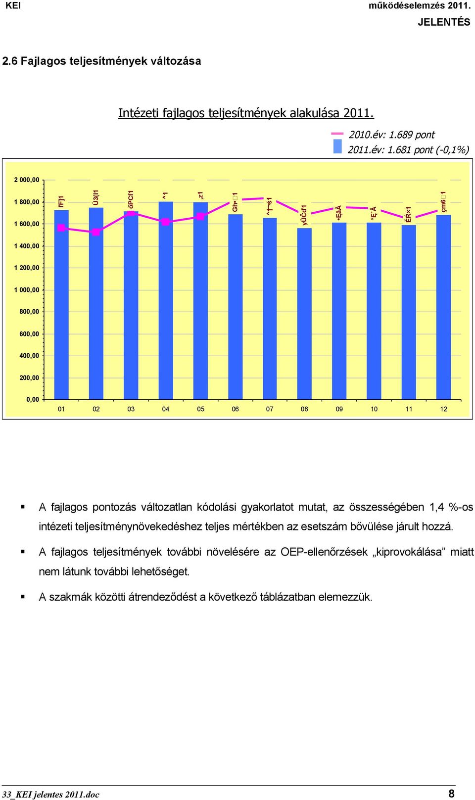 681 pont (-0,1%) 2 000,00 1 800,00 1 600,00 ľf]1 Ú3(I1 őpcf1 ^1,z1 Gh 1 ^ ś1 yůčď1 ĘăĂ Ę Ă ĚŔ 1 çm61 1 400,00 1 200,00 1 000,00 800,00 600,00 400,00 200,00 0,00 01 02 03 04