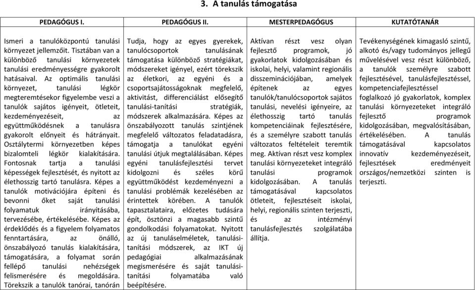 hátrányait. Osztálytermi környezetben képes bizalomteli légkör kialakítására. Fontosnak tartja a tanulási képességek fejlesztését, és nyitott az élethosszig tartó tanulásra.