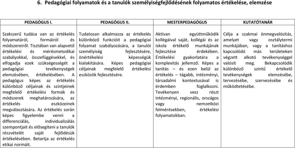 A pedagógus képes az értékelés különböző céljainak és szintjeinek megfelelő értékelési formák és módszerek meghatározására, az értékelés eszközeinek megválasztására.