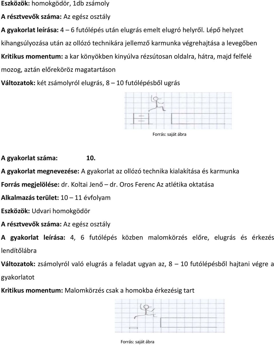 előreköröz magatartáson Változatok: két zsámolyról elugrás, 8 10 futólépésből ugrás Forrás: saját ábra A gyakorlat száma: 10.