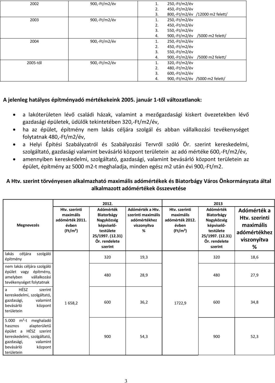 600,-Ft/m2/év 4. 900,-Ft/m2/év /5000 m2 felett/ A jelenleg hatályos építményadó mértékekeink 2005.