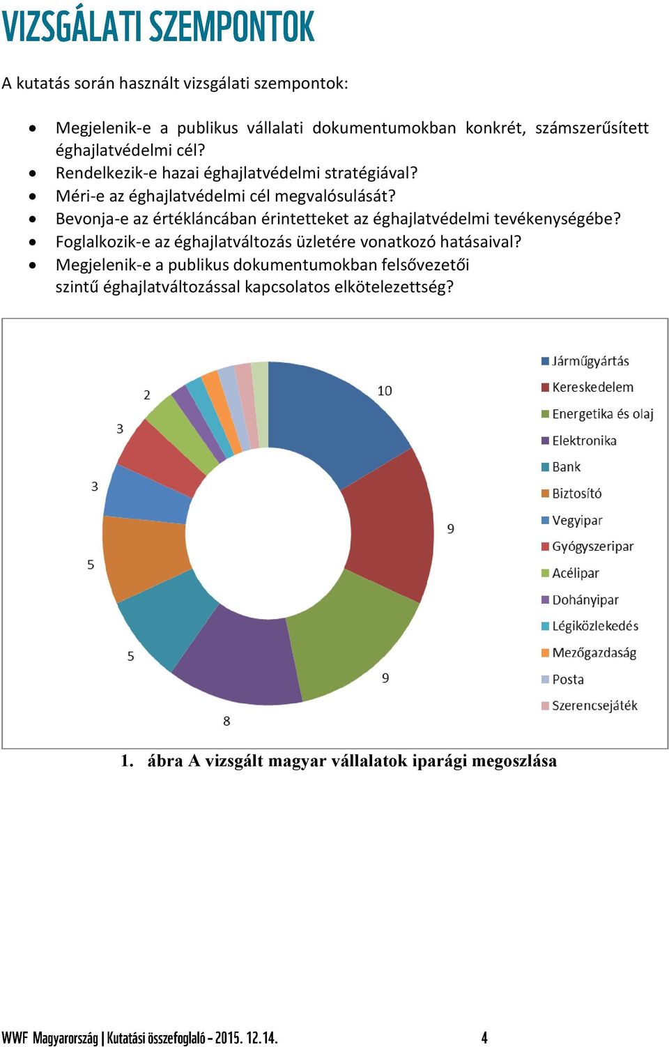 Bevonja-e az értékláncában érintetteket az éghajlatvédelmi tevékenységébe?