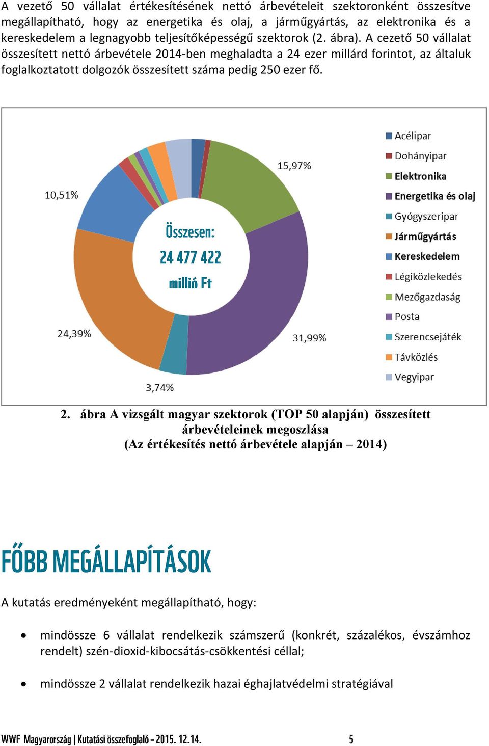 A cezető 50 vállalat összesített nettó árbevétele 20