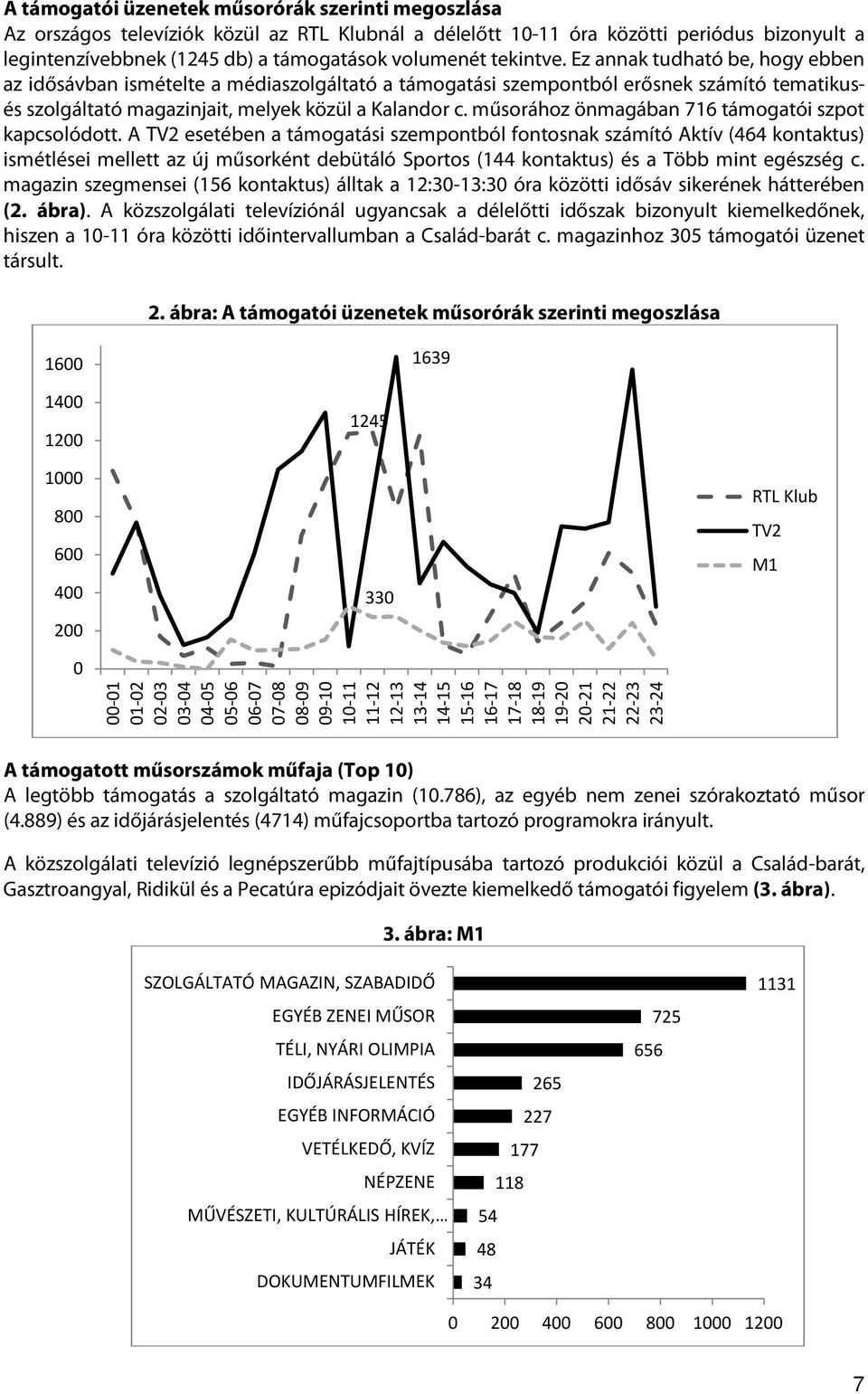 műsorához önmagában 716 támogatói szpot kapcsolódott.