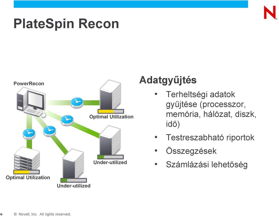 Adatgyűjtés Terheltségi adatok gyűjtése (processzor,