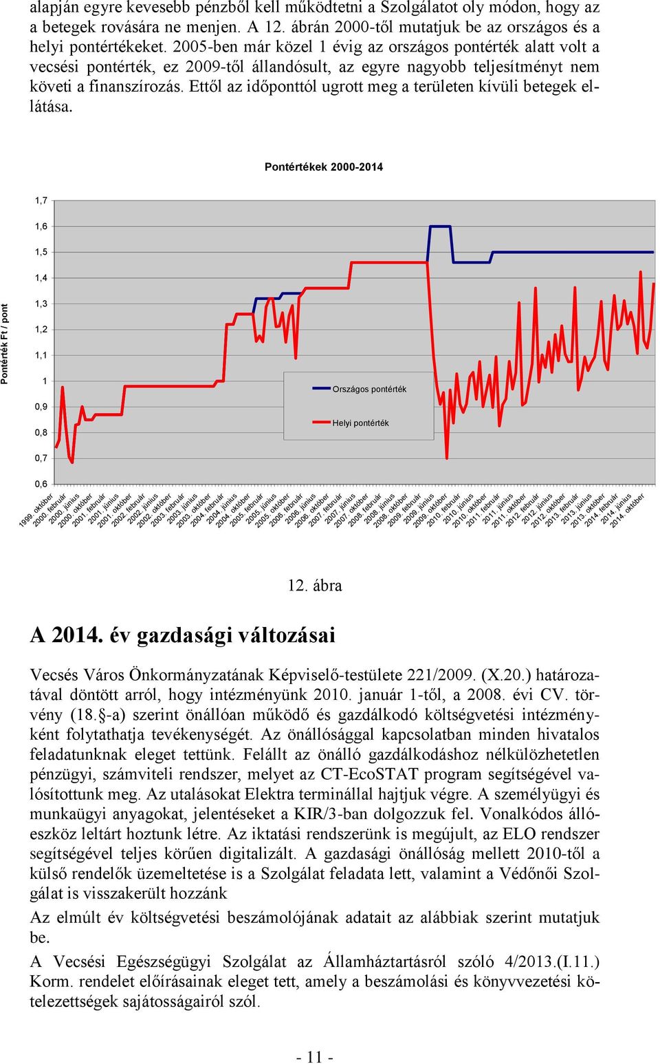 Ettől az időponttól ugrott meg a területen kívüli betegek ellátása. Pontértékek 2000-2014 1,7 1,6 1,5 1,4 Pontérték Ft / pont 1,3 1,2 1,1 1 0,9 0,8 0,7 0,6 1999. október 2000. február 2000.