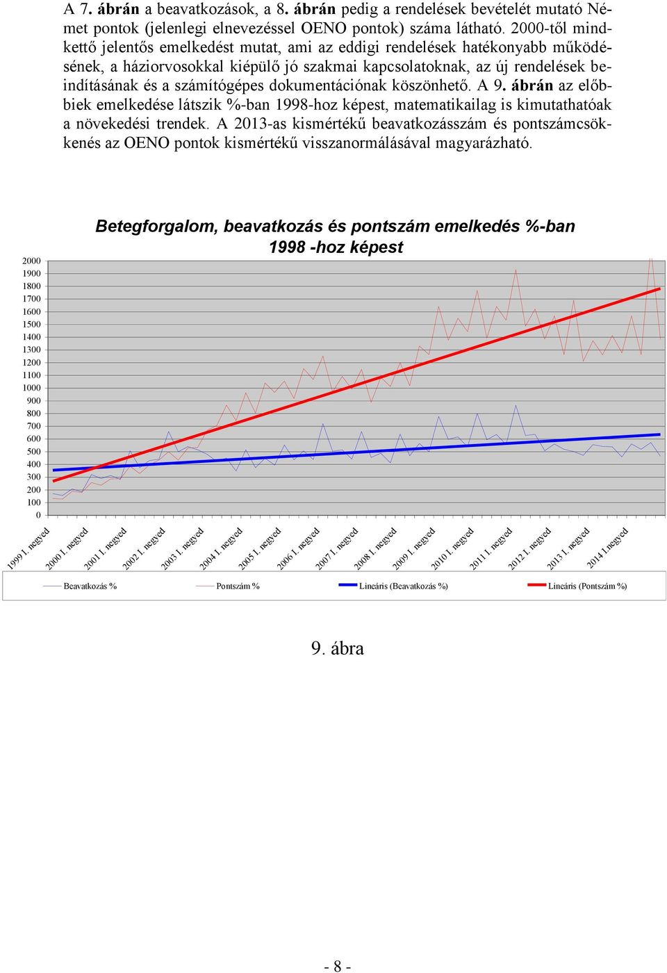 dokumentációnak köszönhető. A 9. ábrán az előbbiek emelkedése látszik %-ban 1998-hoz képest, matematikailag is kimutathatóak a növekedési trendek.