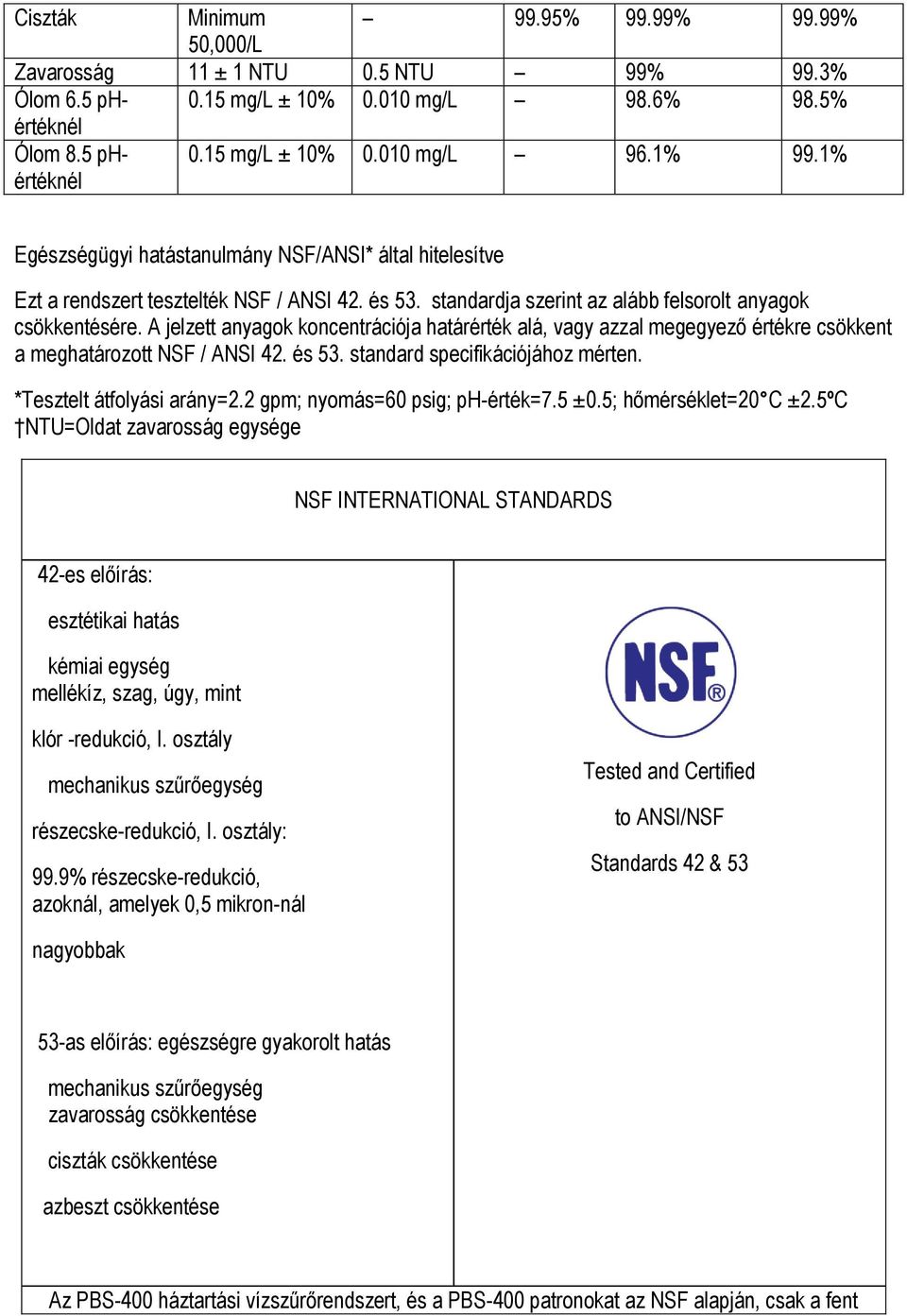 A jelzett anyagok koncentrációja határérték alá, vagy azzal megegyező értékre csökkent a meghatározott NSF / ANSI 42. és 53. standard specifikációjához mérten. *Tesztelt átfolyási arány=2.