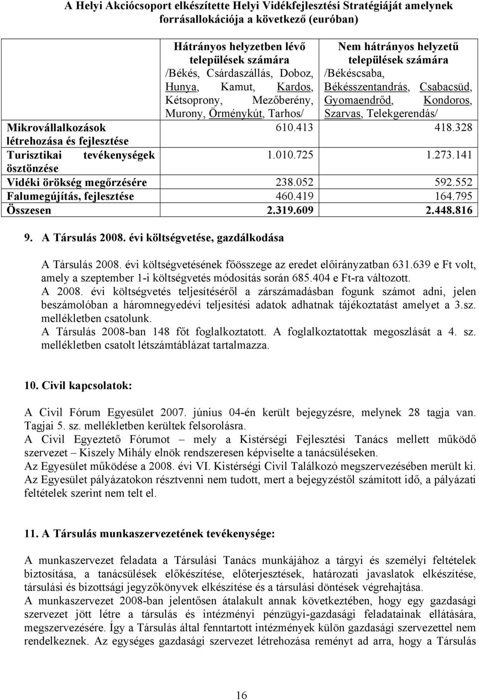 Telekgerendás/ Mikrovállalkozások 610.413 418.328 létrehozása és fejlesztése Turisztikai tevékenységek 1.010.725 1.273.141 ösztönzése Vidéki örökség megőrzésére 238.052 592.