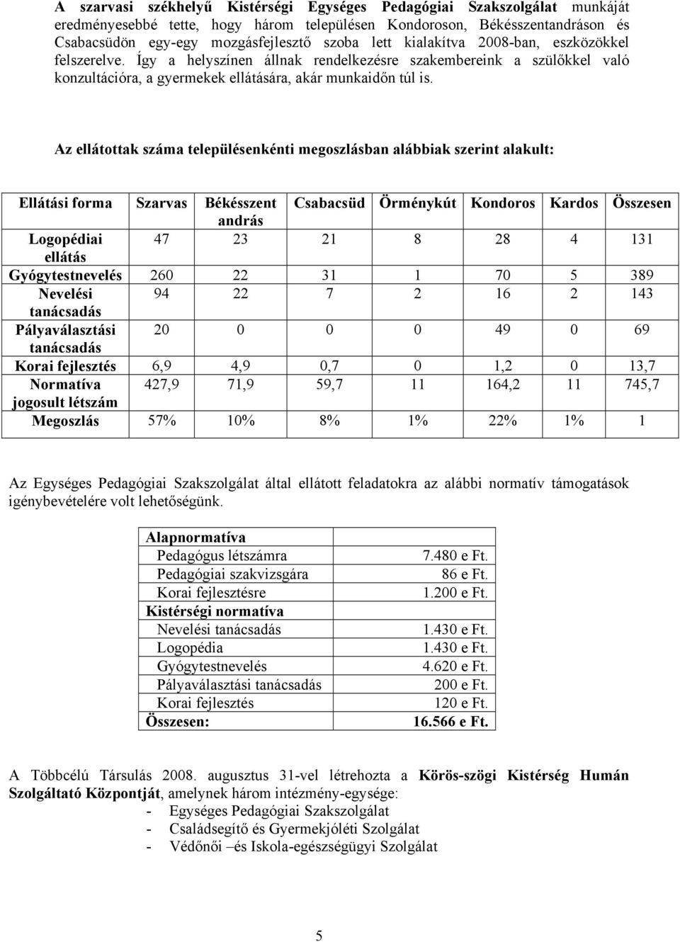 Az ellátottak száma településenkénti megoszlásban alábbiak szerint alakult: Ellátási forma Szarvas Békésszent Csabacsüd Örménykút Kondoros Kardos Összesen andrás Logopédiai 47 23 21 8 28 4 131