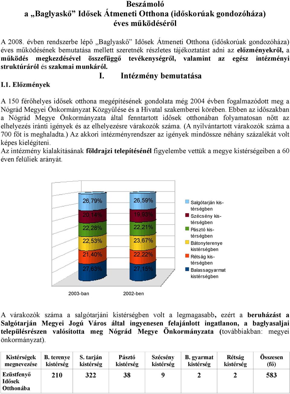 összefüggő tevékenységről, valamint az egész intézményi struktúráról és szakmai munkáról. I. Intézmény bemutatása I.1.