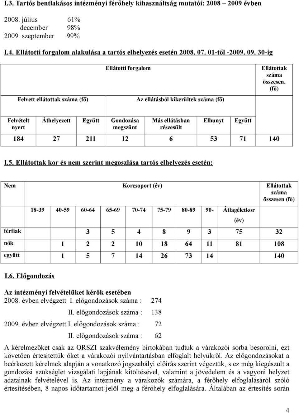 (fő) Felvételt nyert Áthelyezett Együtt Gondozása megszűnt Más ellátásban részesült Elhunyt Együtt 184 27 211 12 6 53