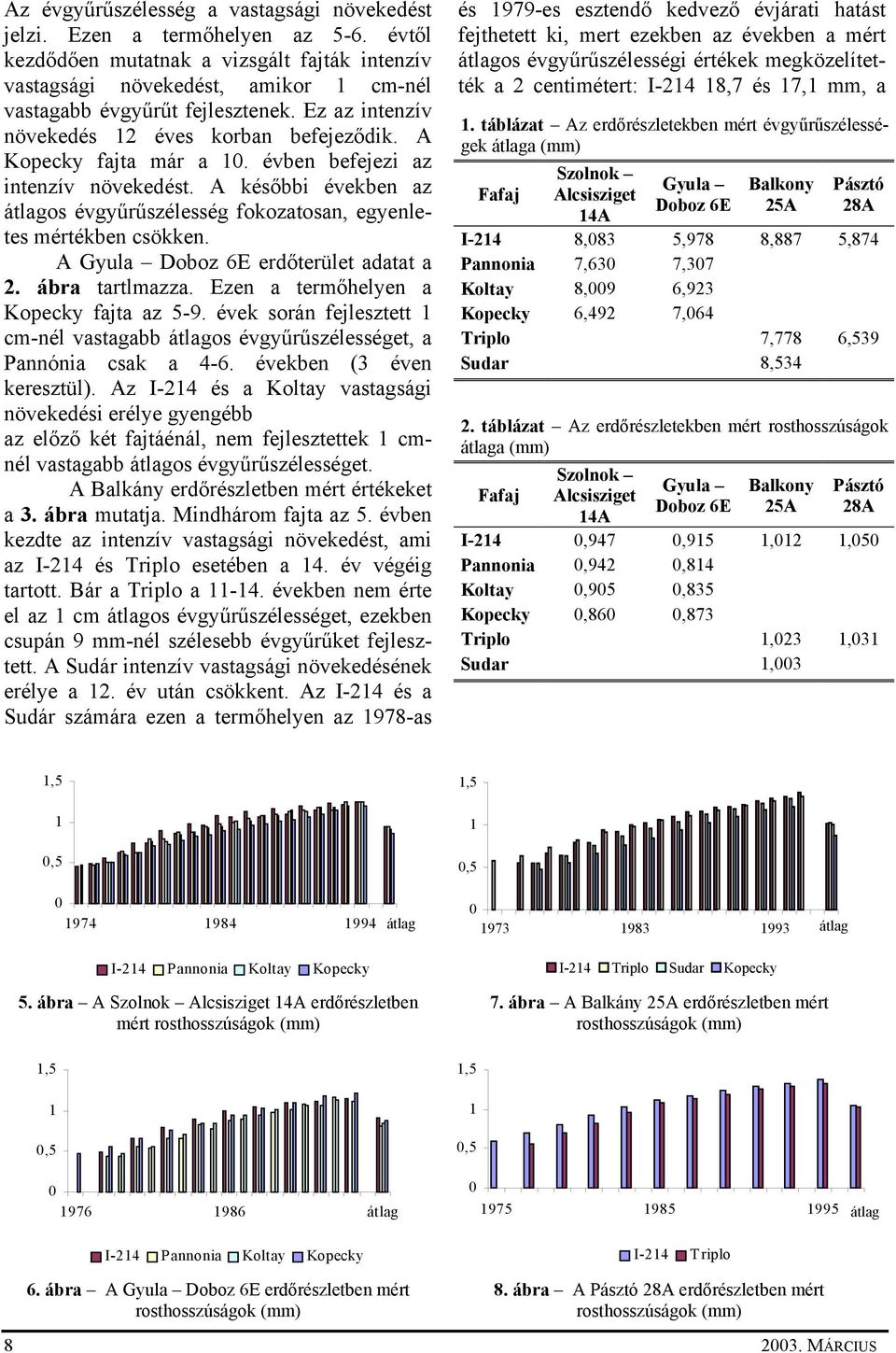 A Kopecky fajta már a 1. évben befejezi az intenzív növekedést. A későbbi években az átlagos évgyűrűszélesség fokozatosan, egyenletes mértékben csökken. A Gyula Doboz 6E erdőterület adatat a 2.