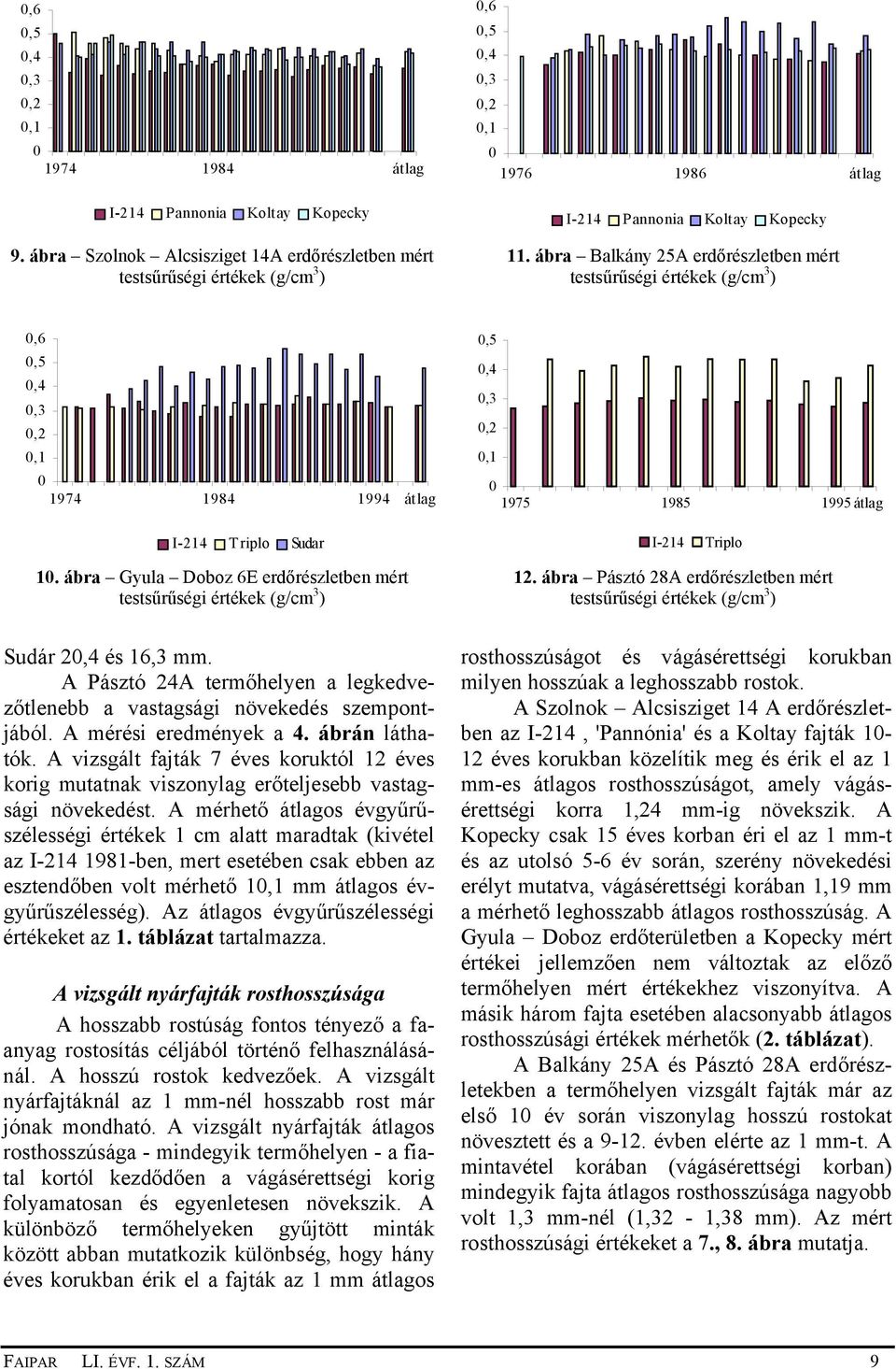 ábra Balkány 25A erdőrészletben mért testsűrűségi értékek (g/cm 3 ),6,5,4,3,2,1 1974 1984 1994 átlag I-214 Triplo Sudar 1.