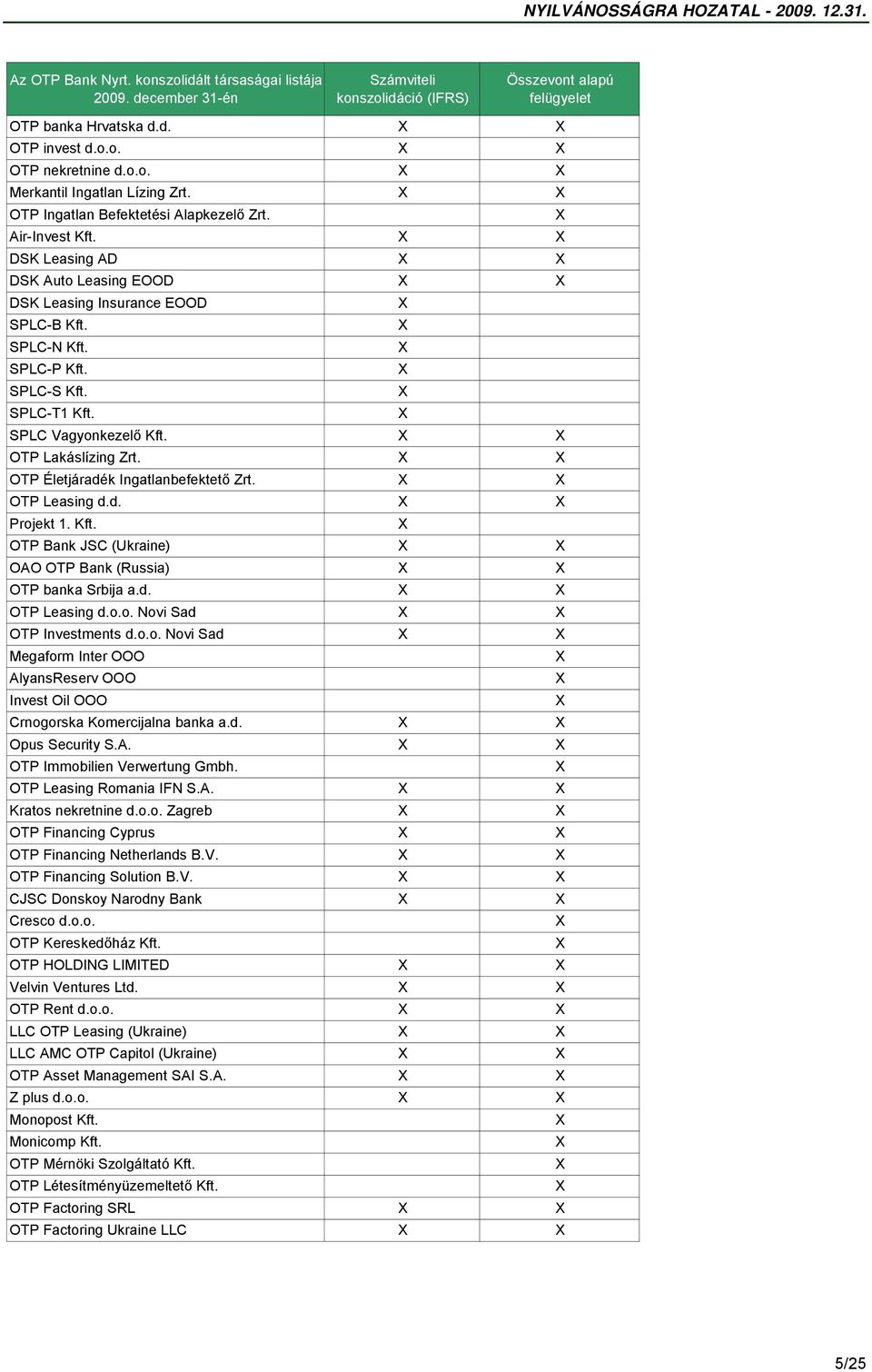 SPLC Vagyonkezelő Kft. OTP Lakáslízing Zrt. OTP Életjáradék Ingatlanbefektető Zrt. OTP Leasing d.d. Projekt 1. Kft. OTP Bank JSC (Ukraine) OAO OTP Bank (Russia) OTP banka Srbija a.d. OTP Leasing d.o.o. Novi Sad OTP Investments d.