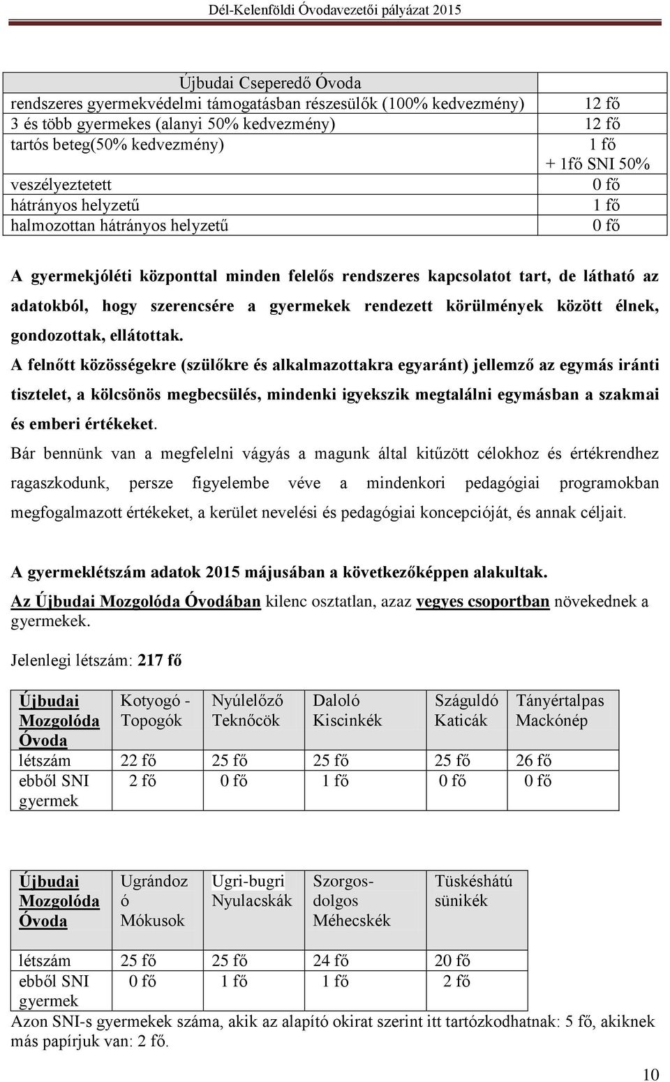 gyermekek rendezett körülmények között élnek, gondozottak, ellátottak.