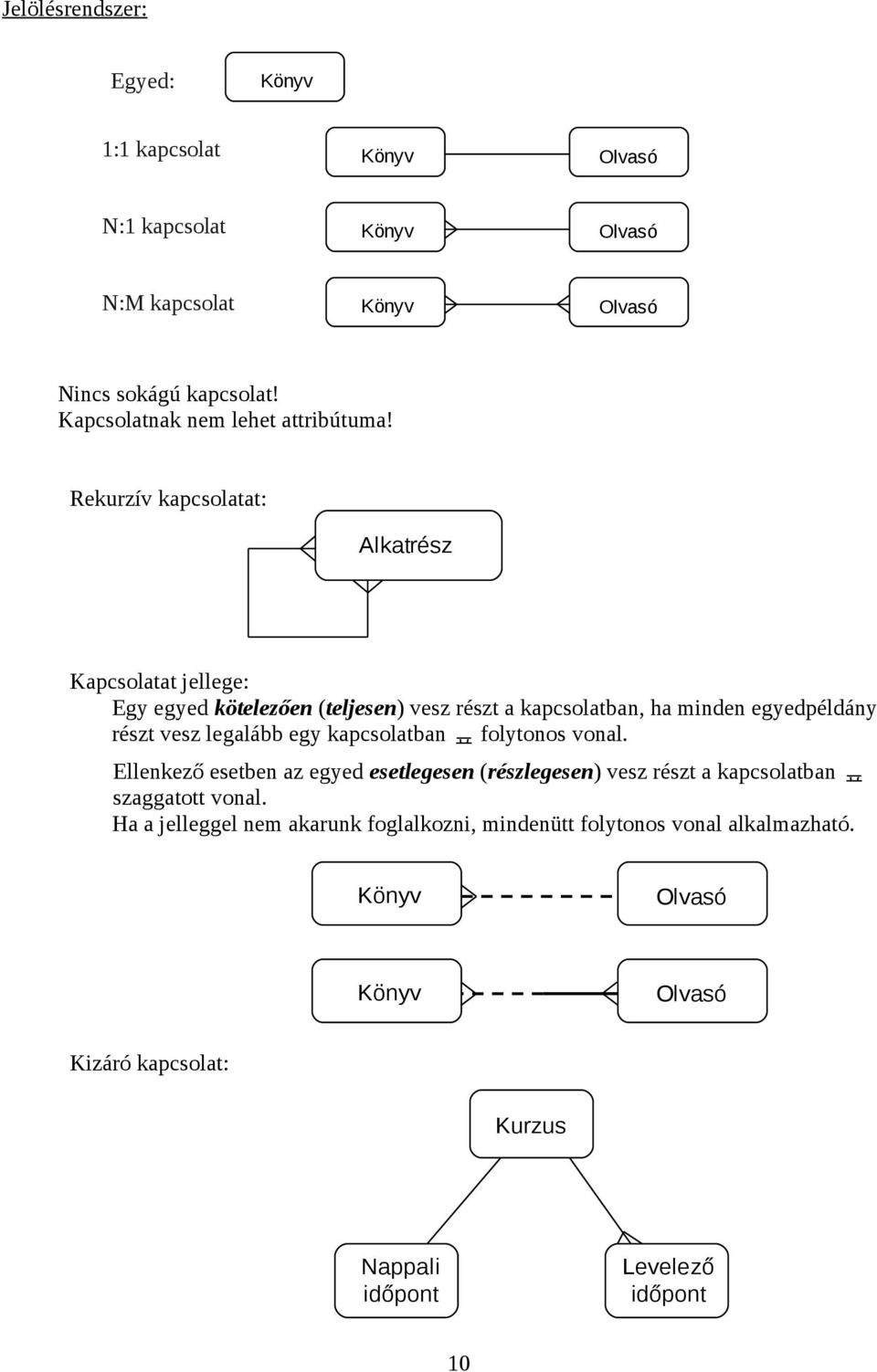 Rekurzív kapcsolatat: Alkatrész Kapcsolatat jellege: Egy egyed kötelezően (teljesen) vesz részt a kapcsolatban, ha minden egyedpéldány részt vesz legalább