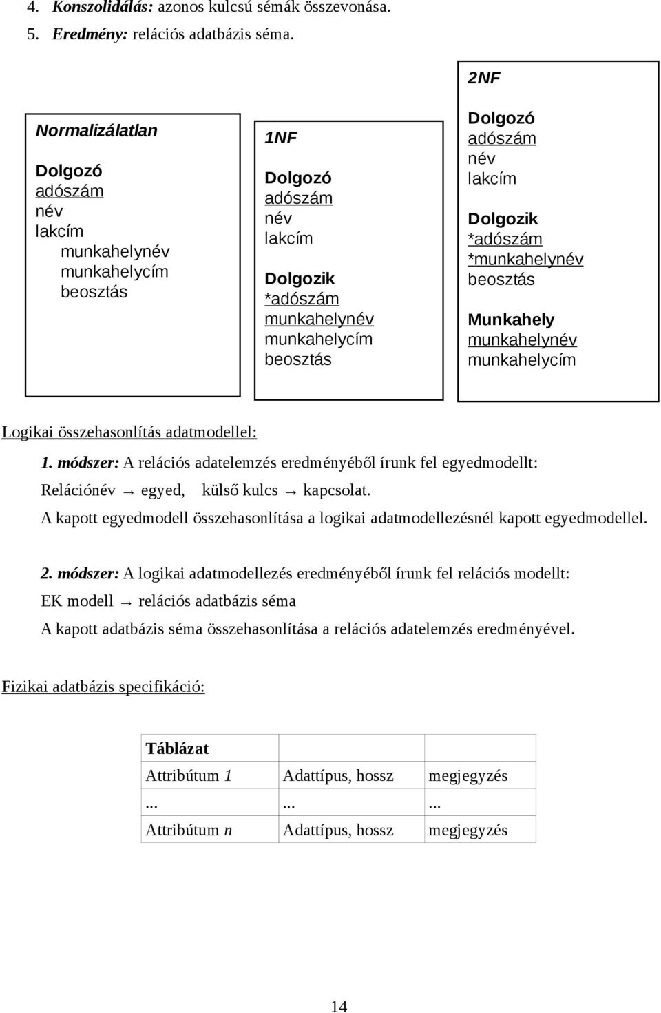 Dolgozik *adószám *munkahelynév beosztás Munkahely munkahelynév munkahelycím Logikai összehasonlítás adatmodellel: 1.