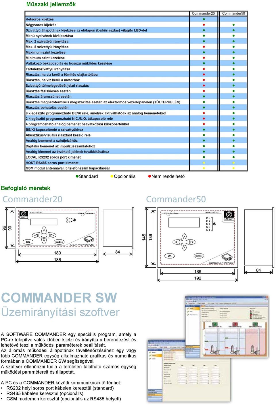 Az állomás működési állapotának távellenőrzéséhez egy vagy több COMMANDER egység alkalmazható grafikus és numerikus formában a COMMANDER SW segítségével.