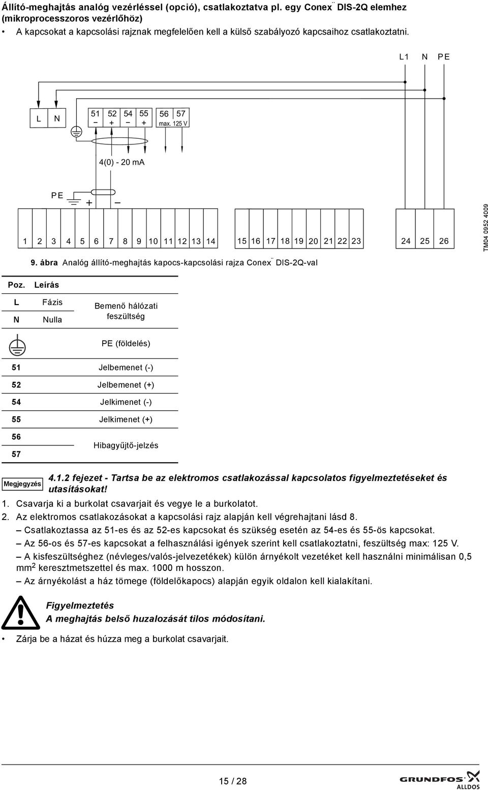 125 V 4(0) - 20 ma PE 1 2 3 4 5 6 7 8 9 10 11 12 13 14 15 16 17 18 19 20 21 22 23 24 25 26 TM04 0952 4009 9. ábra Analóg állító-meghajtás kapocs-kapcsolási rajza Conex DIS-2Q-val Poz.