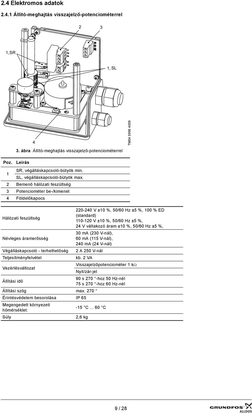 2 Bemenő hálózati feszültség 3 Potenciométer be-/kimenet 4 Földelőkapocs 220-240 V ±10 %, 50/60 Hz ±5 %, 100 % ED Hálózati feszültség (standard) 110-120 V ±10 %, 50/60 Hz ±5 %, 24 V váltakozó áram