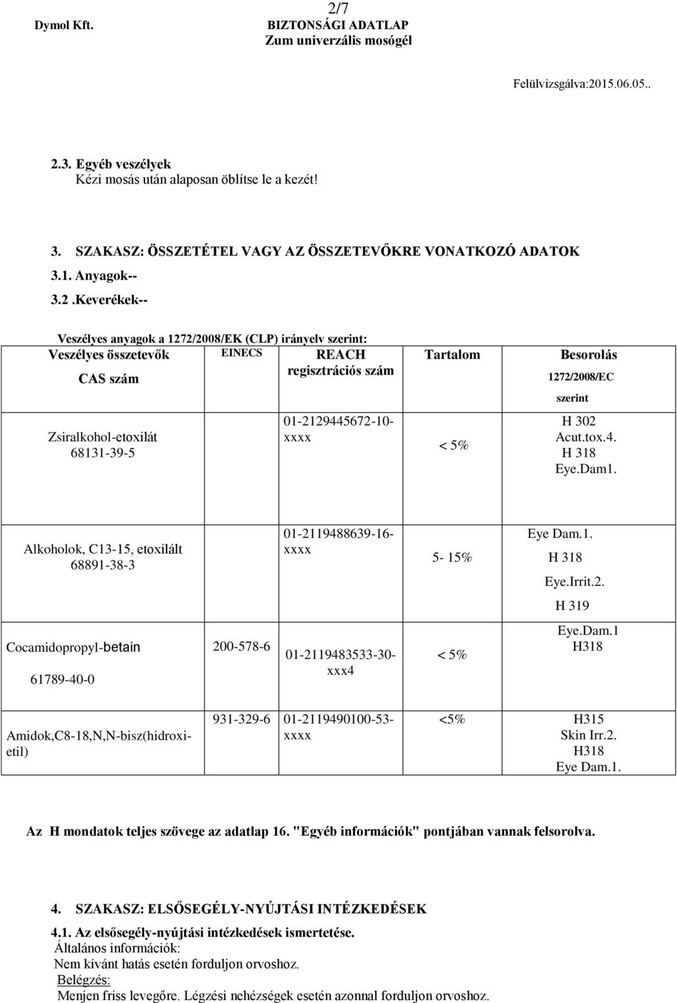 tox.4. H 318 Eye.Dam1. Alkoholok, C13-15, etoxilált 68891-38-3 01-2119488639-16- xxxx 5-15% Eye Dam.1. H 318 Eye.Irrit.2. H 319 Cocamidopropyl-betain 61789-40-0 200-578-6 01-2119483533-30- xxx4 < 5% Eye.