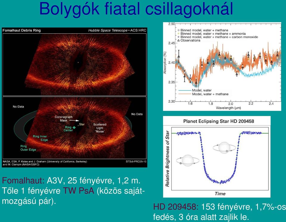 Tőle 1 fényévre TW PsA (közös saját mozgású