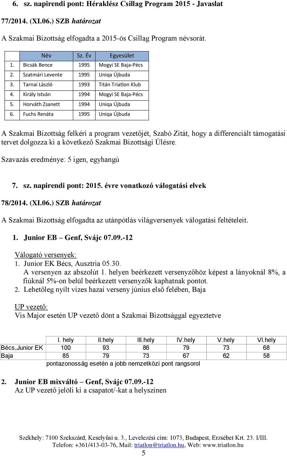 Fuchs Renáta 1995 Uniqa Újbuda A Szakmai Bizottság felkéri a program vezetőjét, Szabó Zitát, hogy a differenciált támogatási tervet dolgozza ki a következő Szakmai Bizottsági Ülésre. 7. sz.